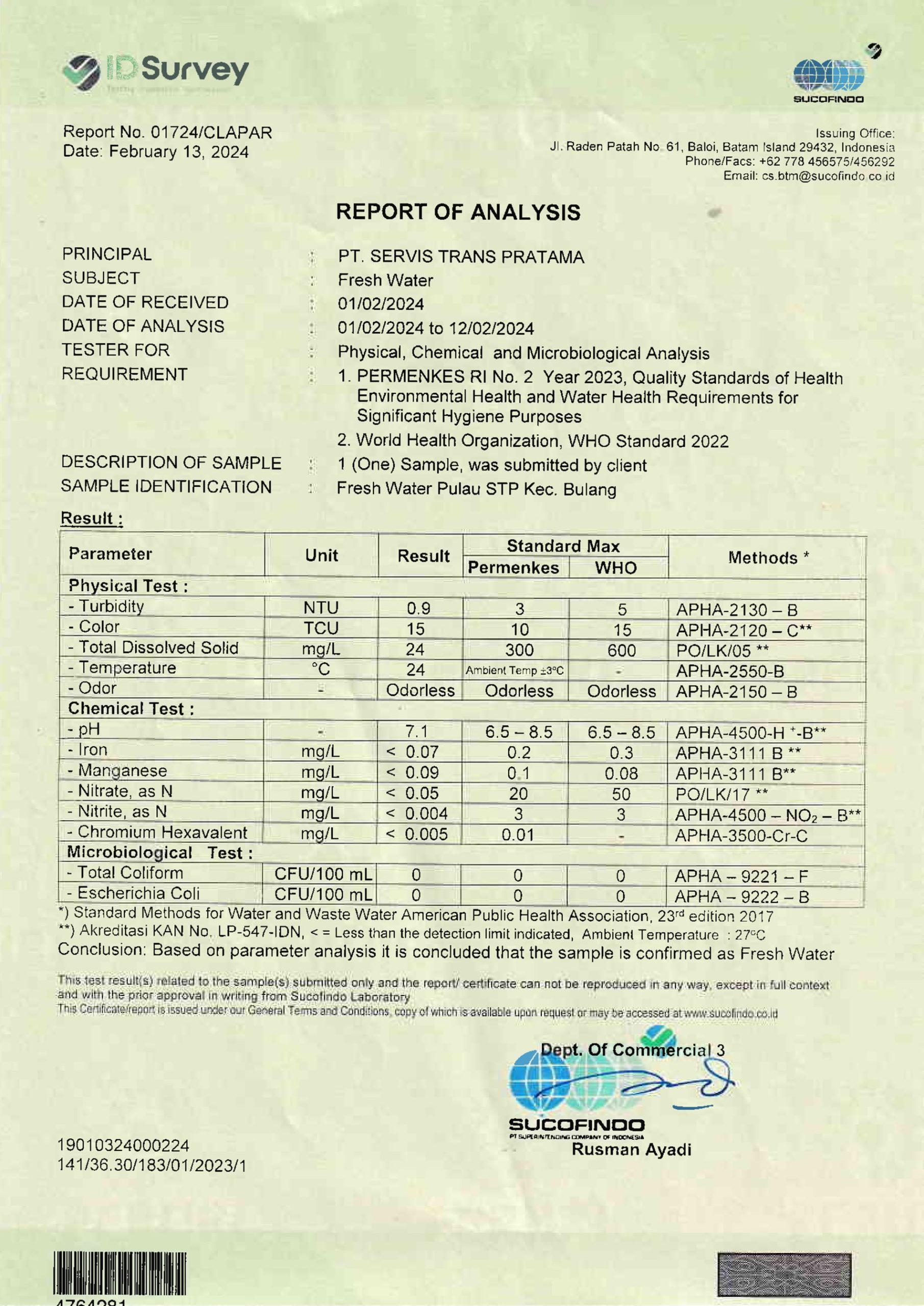 Report Of Analysis PT. STP